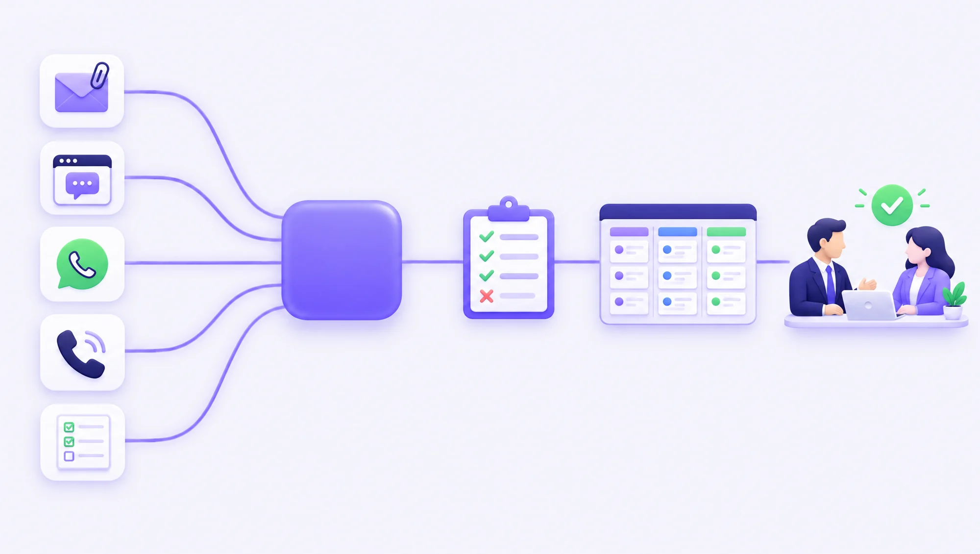 Ablauf: Bewerbungen kommen per E-Mail, Web-Chat, WhatsApp, Telefon und Formular. GrisaKI prüft die Anforderungen, sortiert die Bewerbungen in Phasen und Ihr Team entscheidet.